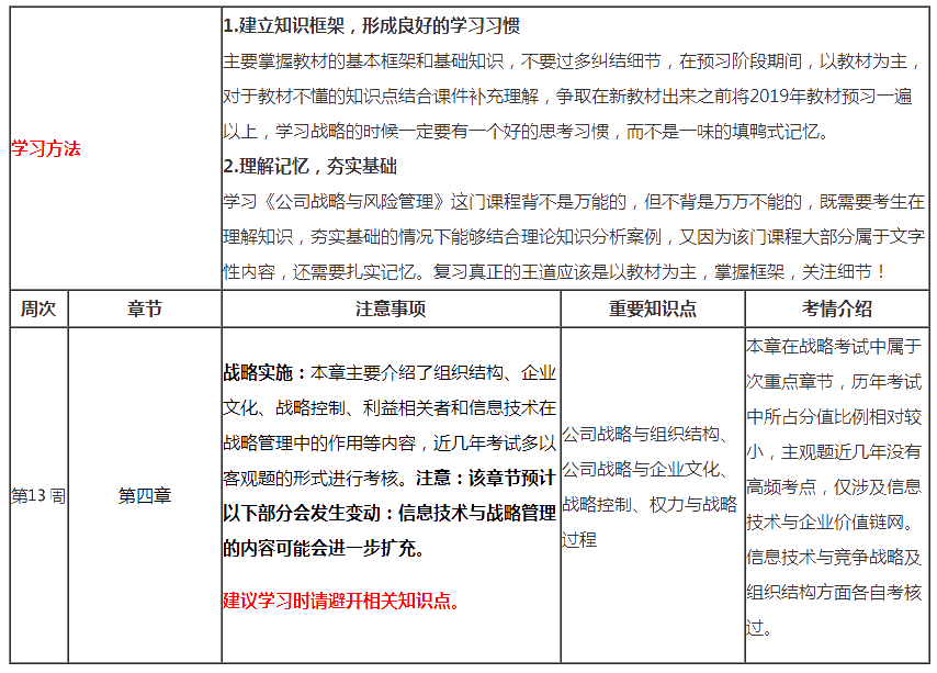 （第13周）注會(huì)《戰(zhàn)略》學(xué)習(xí)計(jì)劃表出爐！你想看的都在這！