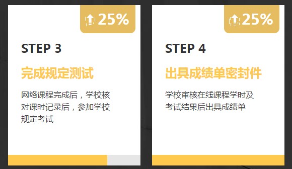 非會計專業(yè)報考AICPA需要修補多少會計學分？1