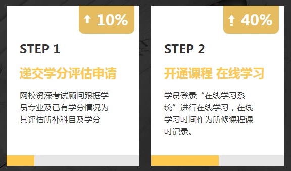 非會計專業(yè)報考AICPA需要修補多少會計學分？