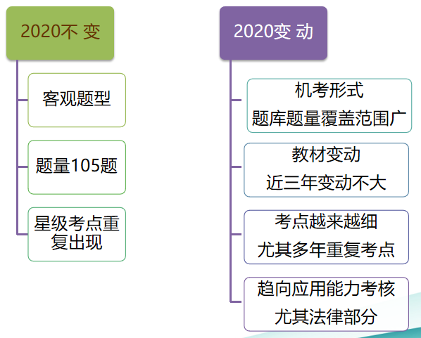 經(jīng)濟基礎(chǔ)知識預(yù)測