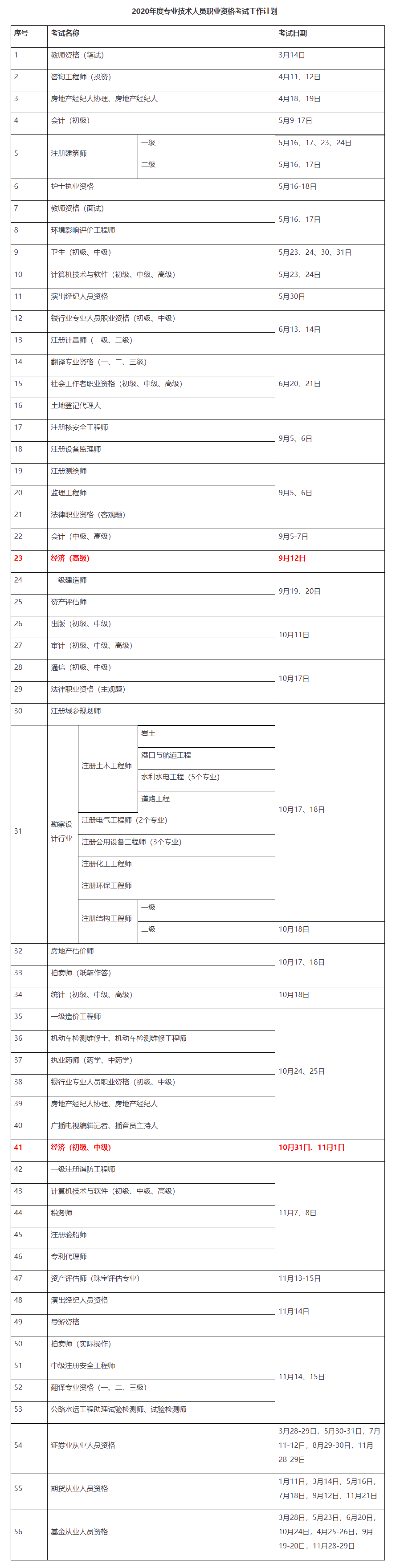 2020初中級經(jīng)濟師考試時間確定！10月31日、11月1日_中級經(jīng)濟師_正保會計網(wǎng)校