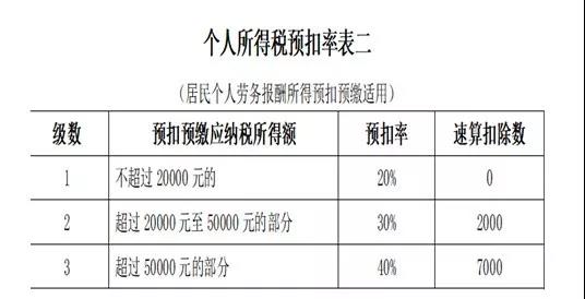 公司支付個人勞務報酬應該注意三個問題！