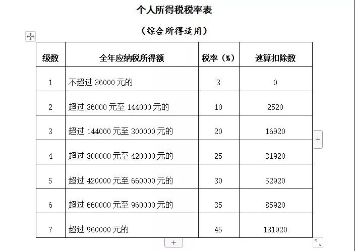 公司支付個人勞務報酬應該注意三個問題！