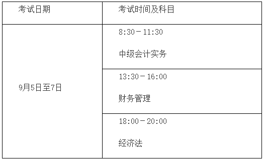 2020年中級會(huì)計(jì)職稱報(bào)名簡章公布！看看有哪些變化！