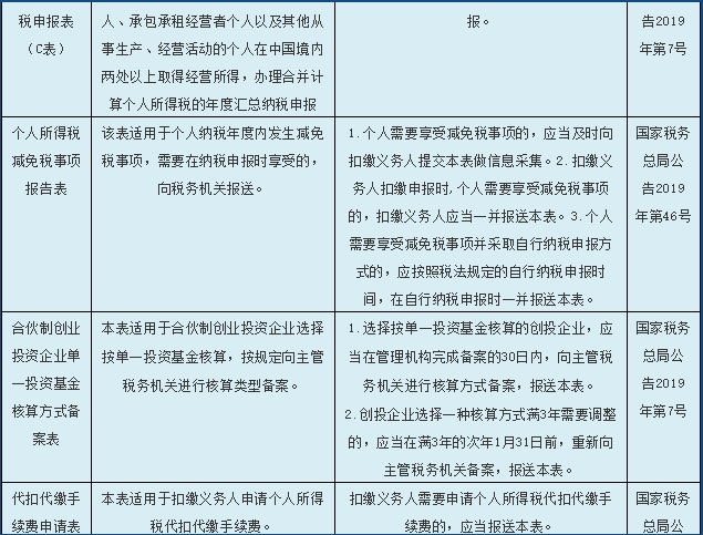 一份個人所得稅申報表使用指南