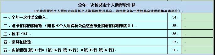 2020個(gè)人所得稅納稅申報(bào)表的8個(gè)變化！