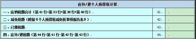 2020個(gè)人所得稅納稅申報(bào)表的8個(gè)變化！