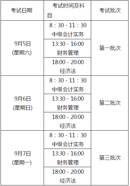 通知：2020年四川高級會(huì)計(jì)師報(bào)名時(shí)間為3月15日至 31日