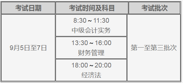 陜西2020年高級會計師報名時間3月10日至30日18時