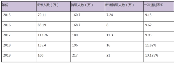 中級(jí)會(huì)計(jì)師月薪曝光！考完中級(jí)工資到底能漲多少？