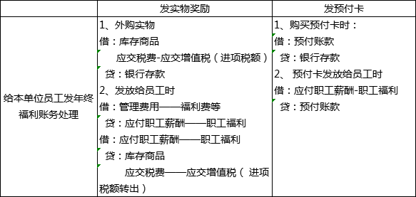 過年啦！年會、年貨、年終獎...怎么處理會計統(tǒng)統(tǒng)要清楚??！ 