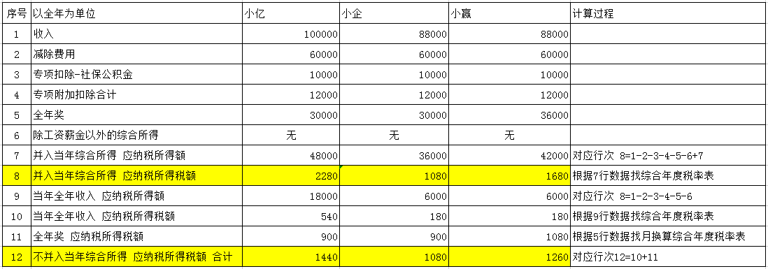 過年啦！年會、年貨、年終獎...怎么處理會計統(tǒng)統(tǒng)要清楚啊！ 