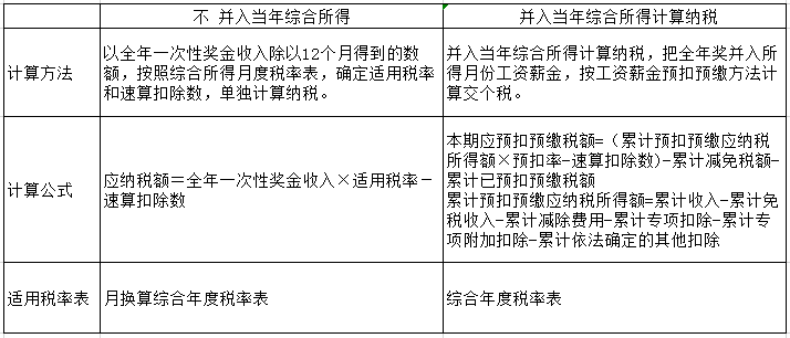 過年啦！年會、年貨、年終獎...怎么處理會計統(tǒng)統(tǒng)要清楚??！ 