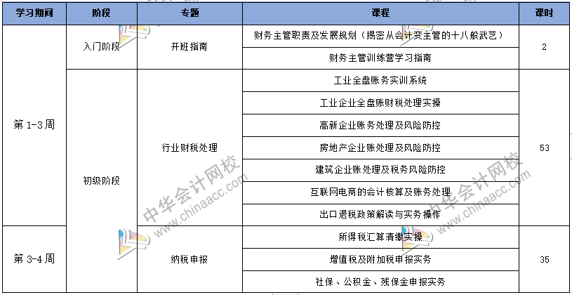 工作五年的會計卻拿著畢業(yè)一年的時工資，再不開竅就真晚了！