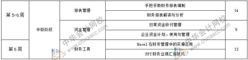 工作五年的會計卻拿著畢業(yè)一年的時工資，再不開竅就真晚了！