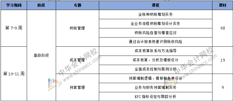 工作五年的會計卻拿著畢業(yè)一年的時工資，再不開竅就真晚了！