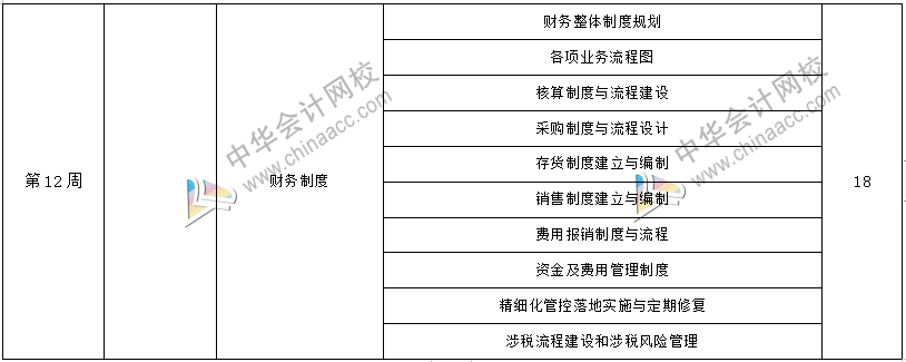 工作五年的會計卻拿著畢業(yè)一年的時工資，再不開竅就真晚了！