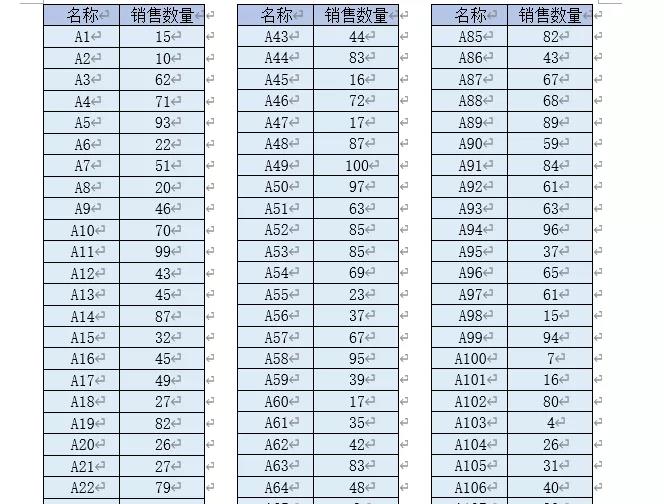 又窄又長(zhǎng)的Excel表格，怎么打印到一頁(yè)上？