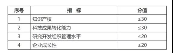 正保會計網(wǎng)校