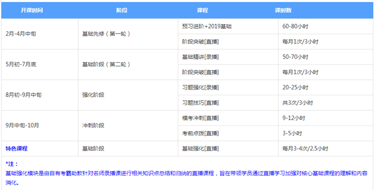 聽說了嗎？注會無憂直達(dá)班上線啦~帶你擺脫拖延輕松備考！