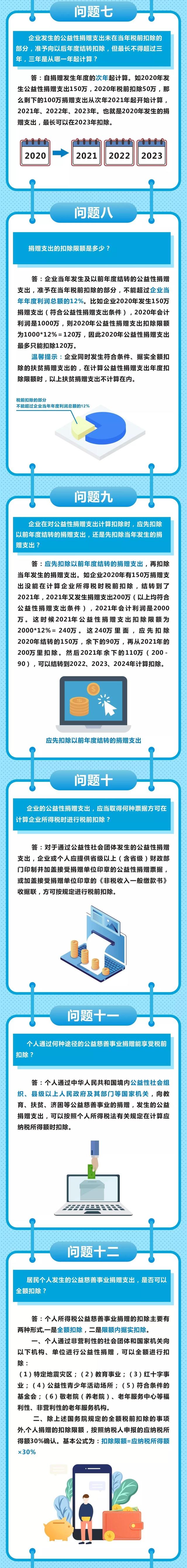 關(guān)于公益捐贈稅收減免，你最關(guān)心的16個問答！