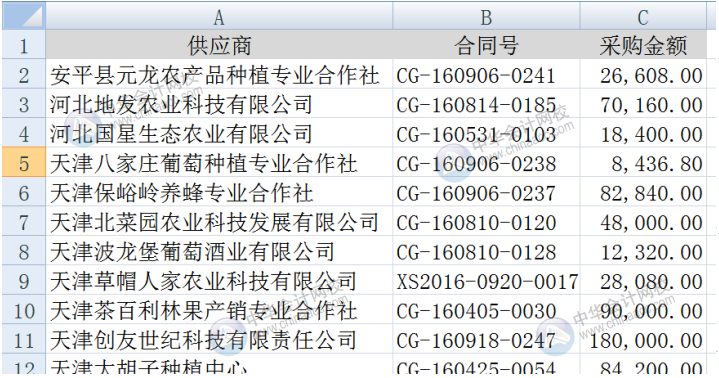 vlookup與通配符結(jié)合進(jìn)行查找引用，你會用嗎？