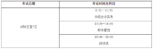 安徽2020年高級(jí)會(huì)計(jì)師報(bào)名時(shí)間3月12日-3月29日