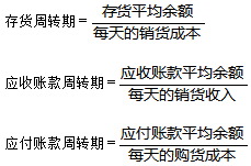 中級(jí)會(huì)計(jì)職稱財(cái)務(wù)管理知識(shí)：現(xiàn)金周轉(zhuǎn)期