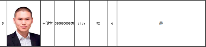 92分高級會計師金榜學員12字備考心得！