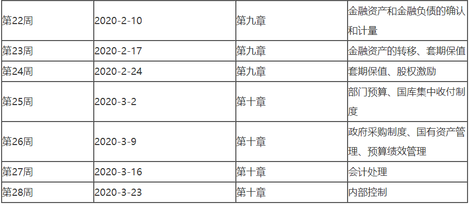 2020高會預習階段即將結(jié)束 這些目標大家完成了嗎？