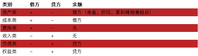 工資計(jì)提和發(fā)放的會(huì)計(jì)分錄