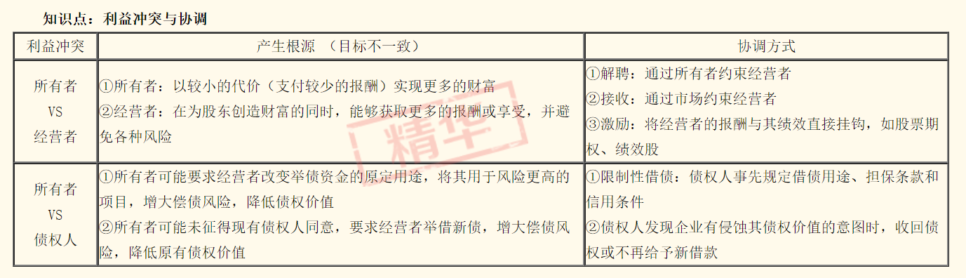 利益沖突與協(xié)調