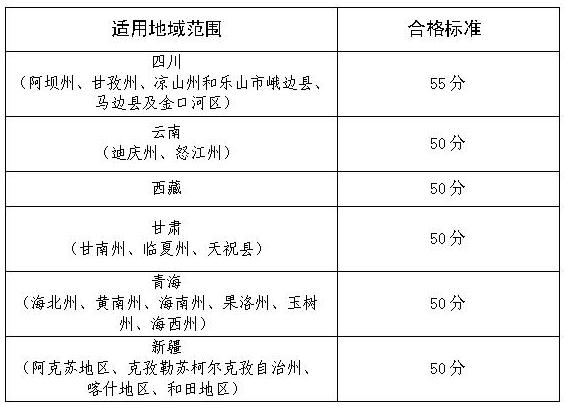 2019年度“三區(qū)三州”高級(jí)會(huì)計(jì)師考試合格標(biāo)準(zhǔn)通告