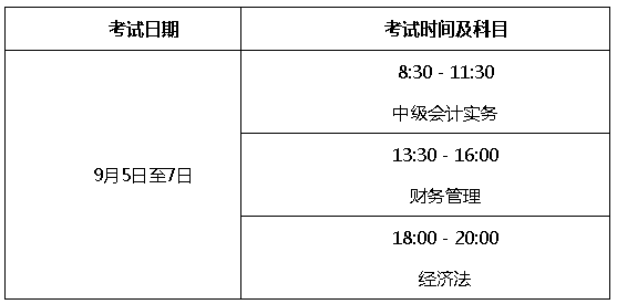 安徽淮北2020高級會計師考試報名相關(guān)事項通知