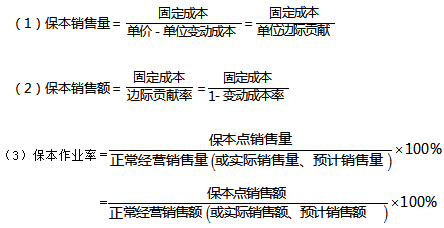 單一產(chǎn)品保本點(diǎn)計(jì)算