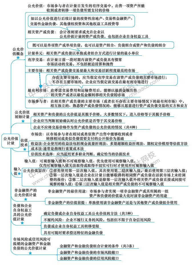 最后兩周！注會(huì)會(huì)計(jì)第19周計(jì)劃表來(lái)啦?。?.24-3.1）