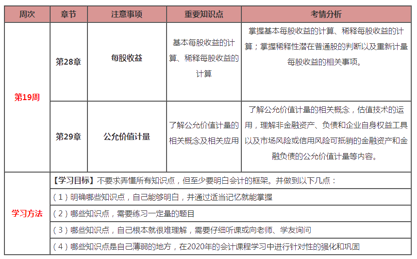 最后兩周！注會(huì)會(huì)計(jì)第19周計(jì)劃表來(lái)啦?。?.24-3.1）