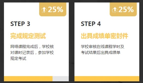 非會計專業(yè)報考AICPA需要修補多少會計學(xué)分？1