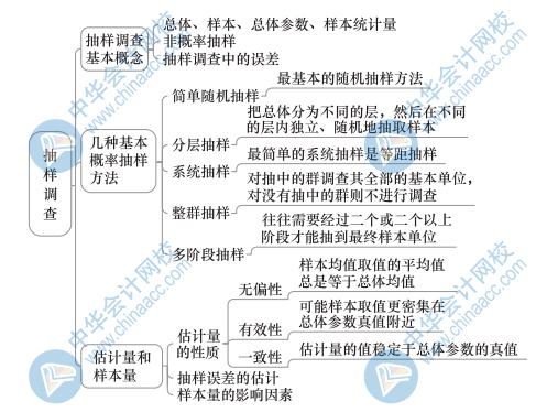 中級經(jīng)濟(jì)基礎(chǔ)知識思維導(dǎo)圖25