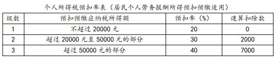 個稅匯算清繳退稅退不退？怎么算？4案例說清楚！