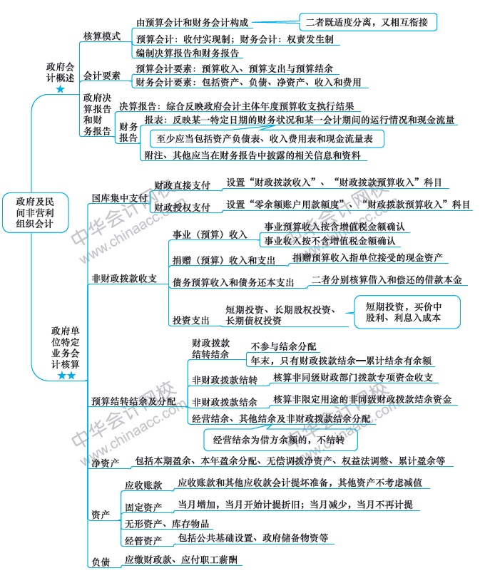 最后1周！注會(huì)會(huì)計(jì)第20周計(jì)劃表來(lái)啦?。?.2-3.8）