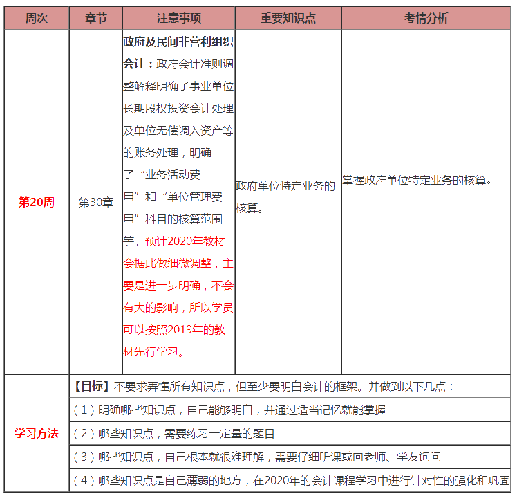 最后1周！注會(huì)會(huì)計(jì)第20周計(jì)劃表來(lái)啦?。?.2-3.8）