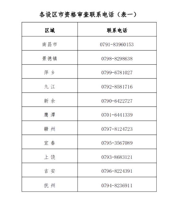 2020年江西高級(jí)會(huì)計(jì)師報(bào)名網(wǎng)上審核要求