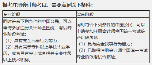 大學生注會報名條件有限制么？cpa大三可以報名嗎？