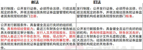 《證券法》修訂對注會經(jīng)濟法考試的影響（一）