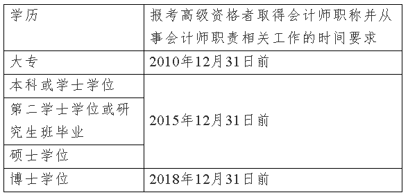 何時取得會計師職稱 才能報考2020年上海高級會計師考試？