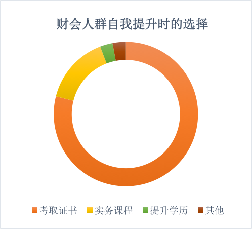 春暖疫漸散@財會人想“報復(fù)性”干啥？