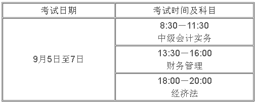 黑龍江2020年高級會計師報名時間3月15日至30日