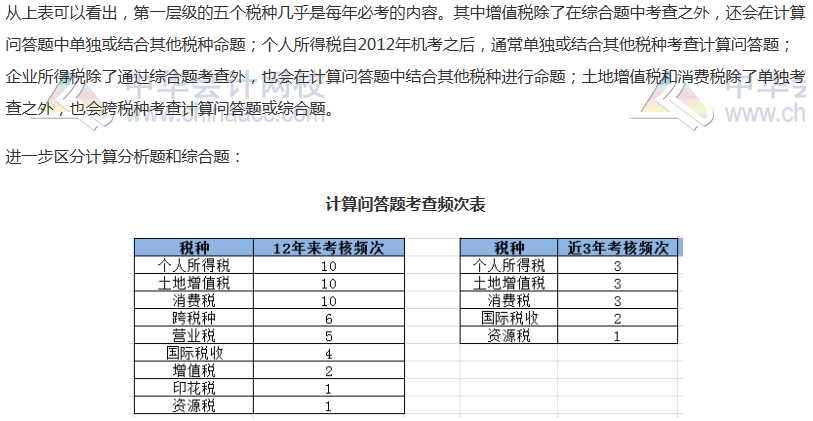 【精華】2020年注會《稅法》整體考試情況分析