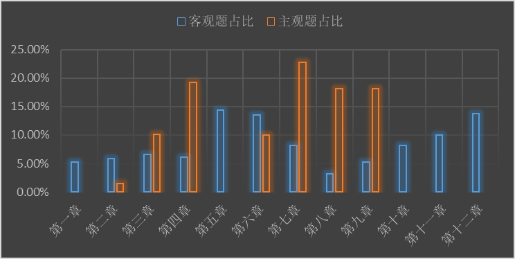 【精華】2020年注會(huì)《經(jīng)濟(jì)法》整體考試情況分析